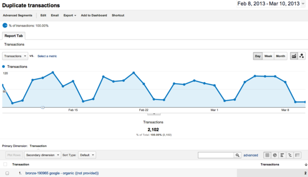Google Analytics duplicate transactions