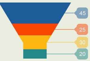 cost of a lead