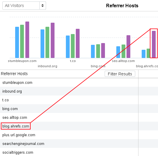 woopra-referrer-traffic-ahrefs