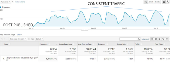 Lead gen examples: How to guides